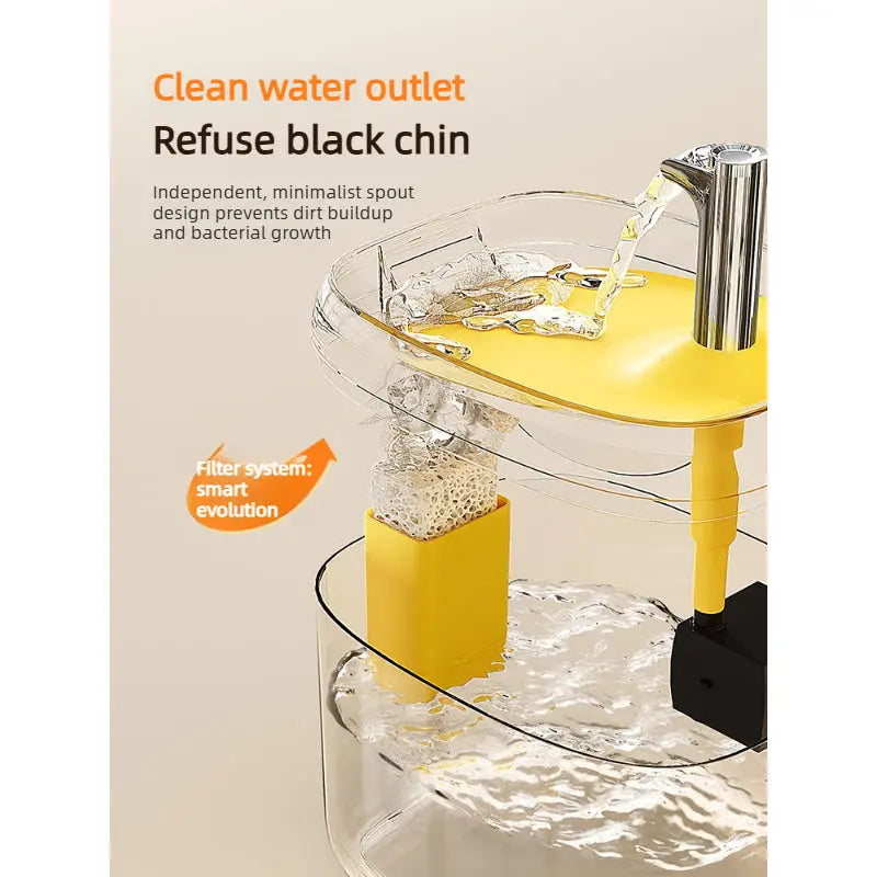 Cat Water Fountain with Flowing Filtered Water for Cats and Dogs  Decorla